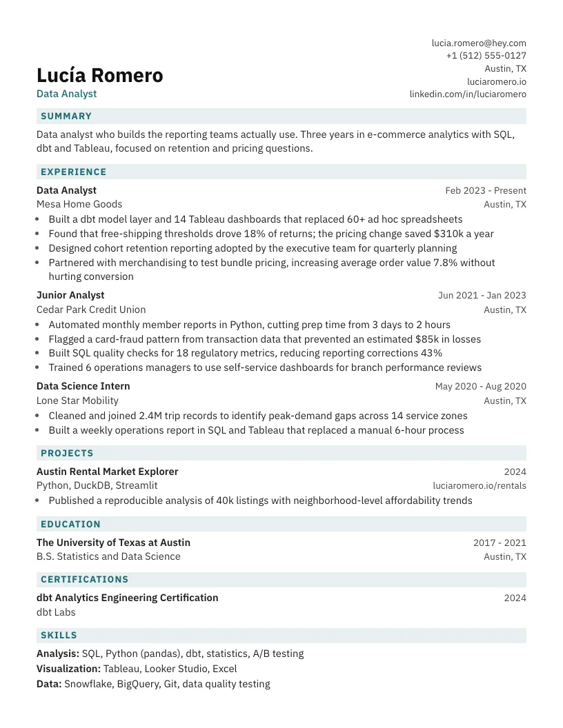 Data Analyst resume template